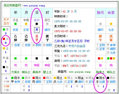 2011年五行缺什么|生辰八字五行查询